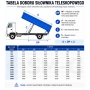 SIŁOWNIK TELESKOPOWY PRZYCZEPY SKOK 1200 mm 120 cm WYWROTU NA TYŁ 6T